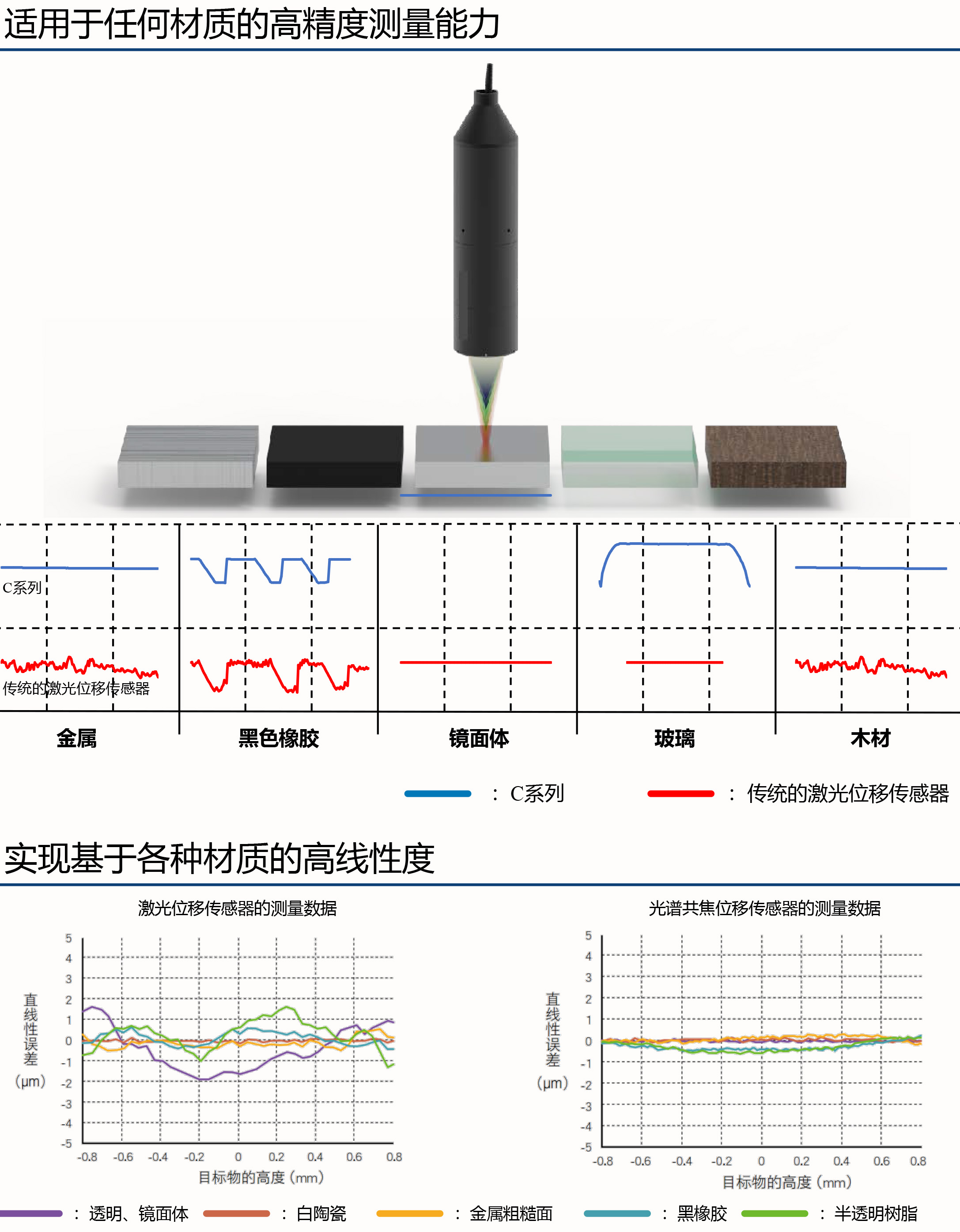 实现高精度测量能力的关键技术3.jpg