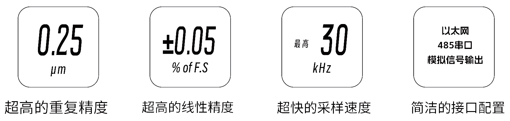 M系列主要指标.jpg