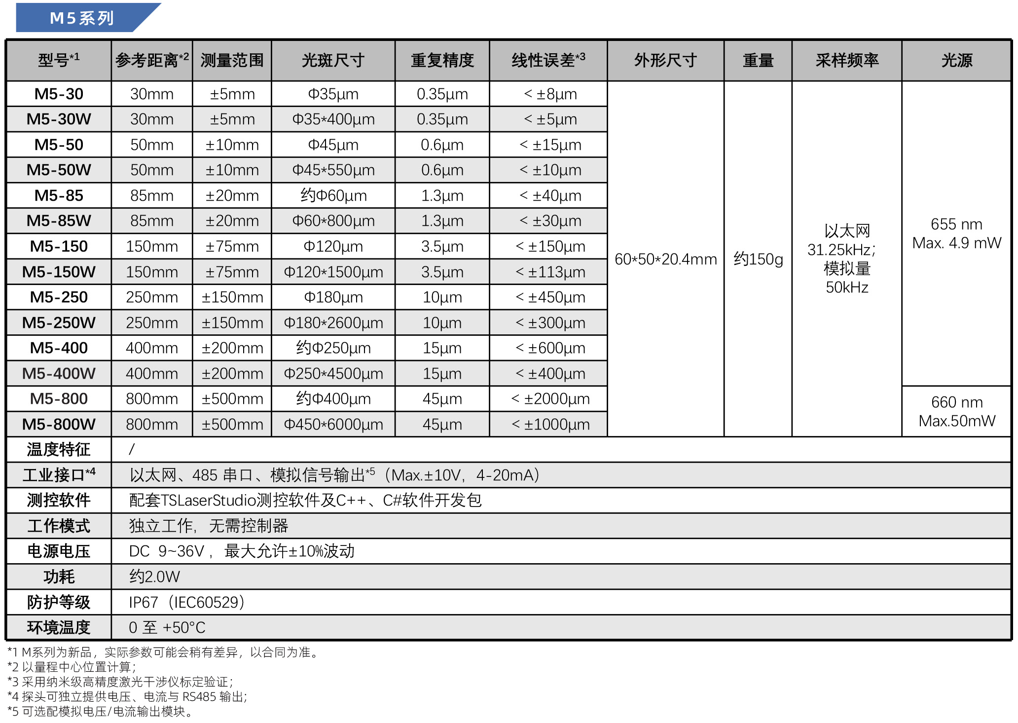 M系列产品参数表2.jpg
